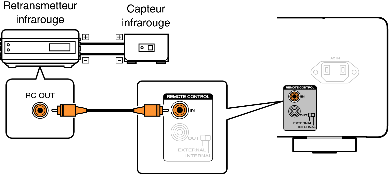 Conne remote MODEL50